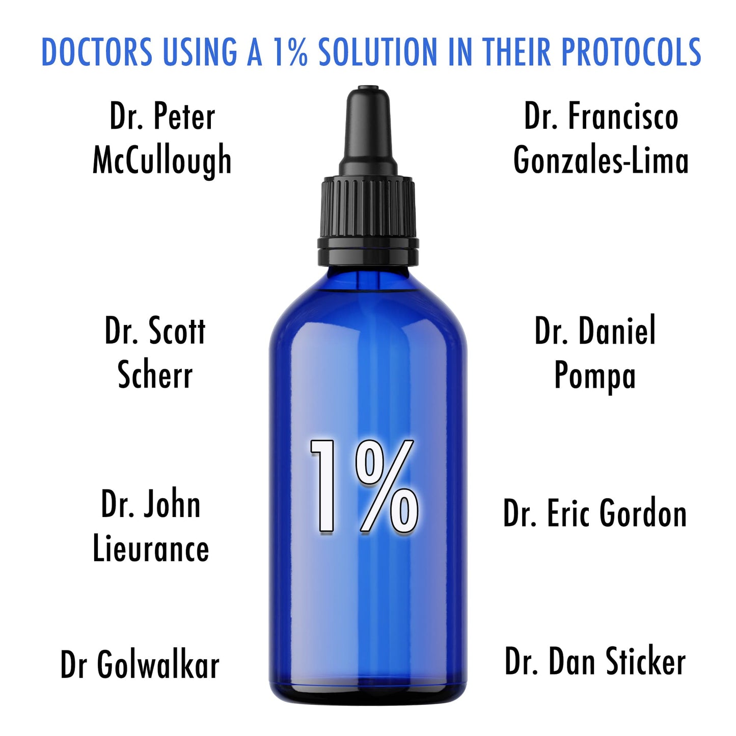 Trusted by doctors — infographic showing medical professionals who recommend 1% Methylene Blue