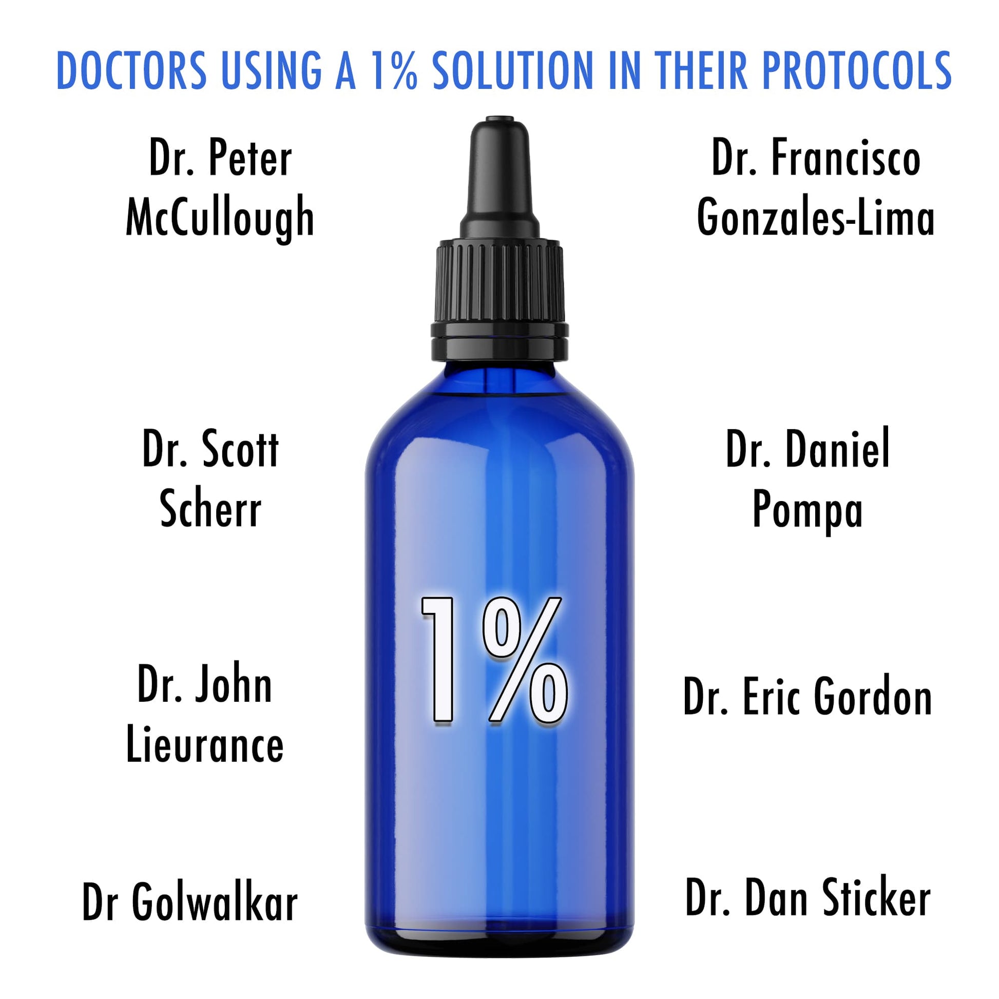 Trusted by doctors — infographic showing medical professionals who recommend 1% Methylene Blue