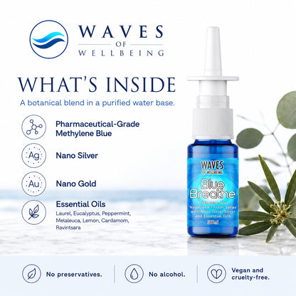 Waves of Wellbeing Blue Breathe nasal spray ingredients including Methylene Blue, nano silver, nano gold and essential oils